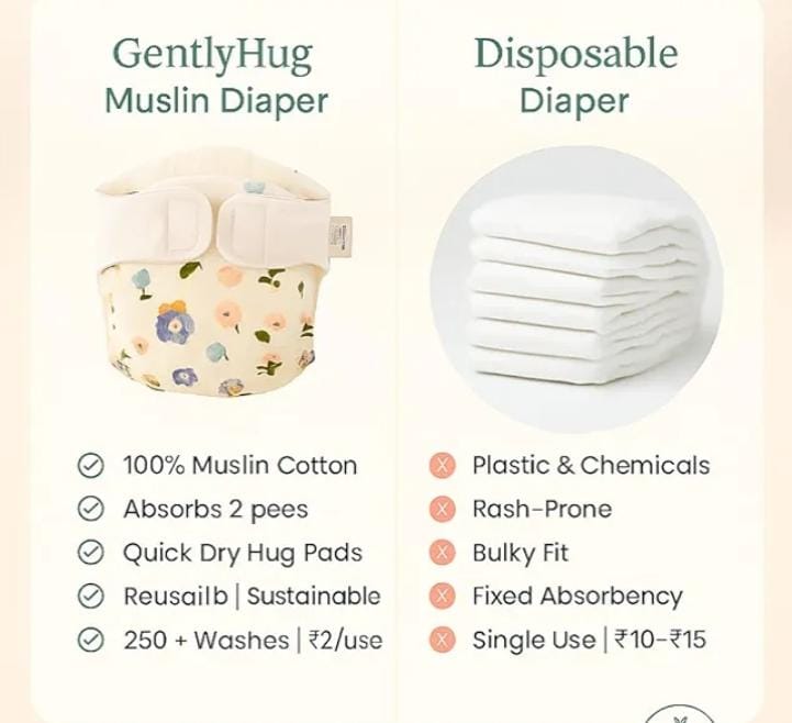 Muslin Diaper (Pack of 5)